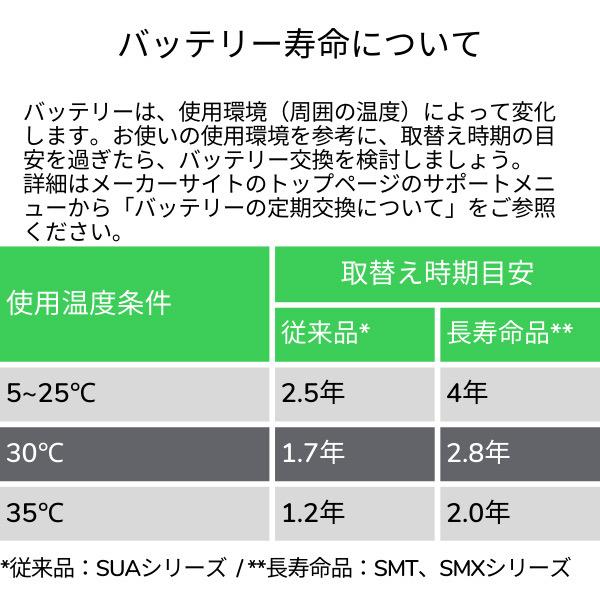 シュナイダーエレクトリック RBC11 SUA24XLBP 交換用バッテリキット｜pc-express｜03