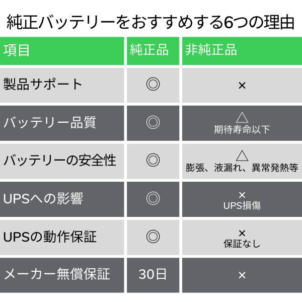 シュナイダーエレクトリック RBC11J SU2200J/ SU3000J 交換用バッテリキット｜pc-express｜02