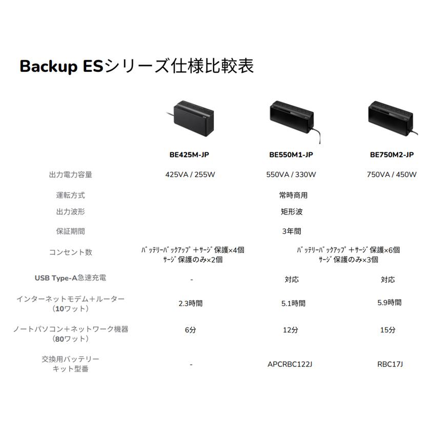 シュナイダーエレクトリック BE425M-JP APC ES 425VA Battery Backup and Surge Protector 100V_2