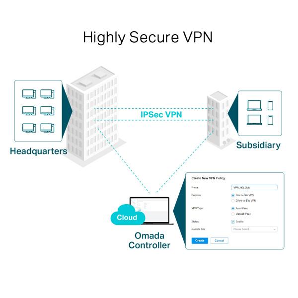 TP-LINK ER605(UN) Omada ギガビットVPNゲートウェイ : PC&家電