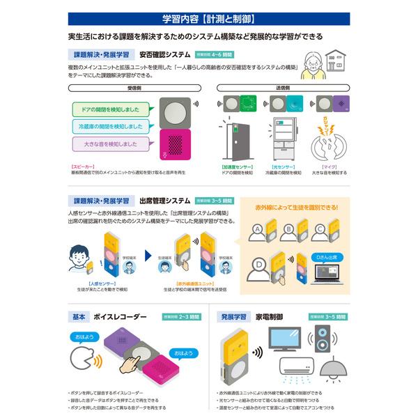 95760 アーテックリンクス中学校発展セット_1