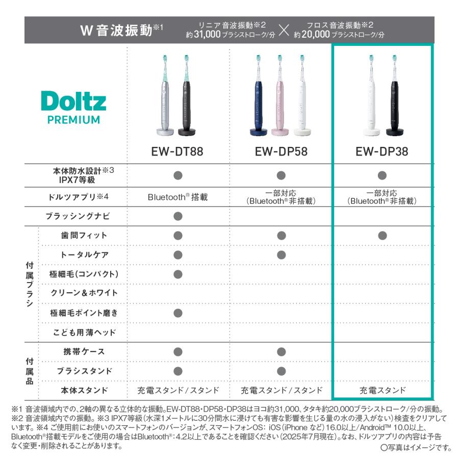 Panasonic EW-DP38-W W音波振動ハブラシ（ホワイト）_7