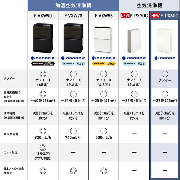Panasonic F-PX60C-W 空気清浄機（ホワイト） : PC&家電CaravanYU