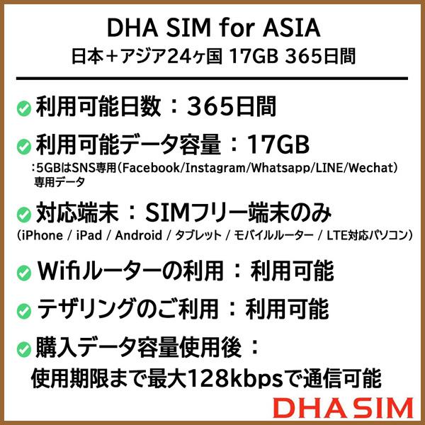 DHA Corporation DHA-SIM-181 DHA SIM for ASIA アジア周遊 365日 17*GB 日本＋アジア24ヶ国 データSIMカード｜pc-express｜03