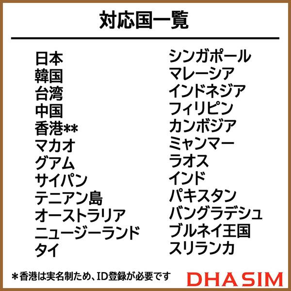DHA Corporation DHA-SIM-181 DHA SIM for ASIA アジア周遊 365日 17*GB 日本＋アジア24ヶ国 データSIMカード｜pc-express｜04