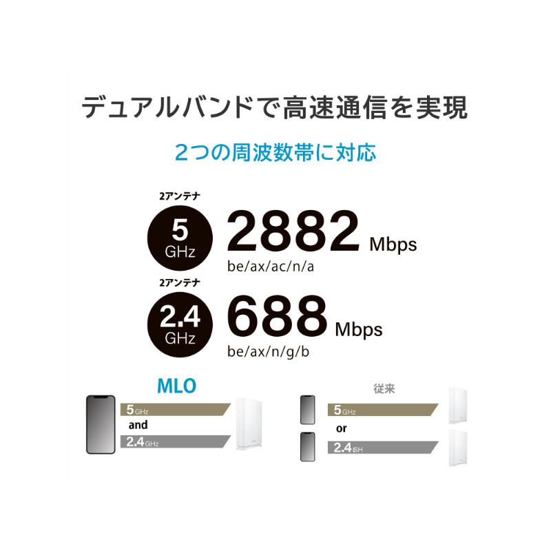 IODATA WN-7D36QR 2.5Gbps対応Wi-Fi 7デュアルバンドルーター : PC&