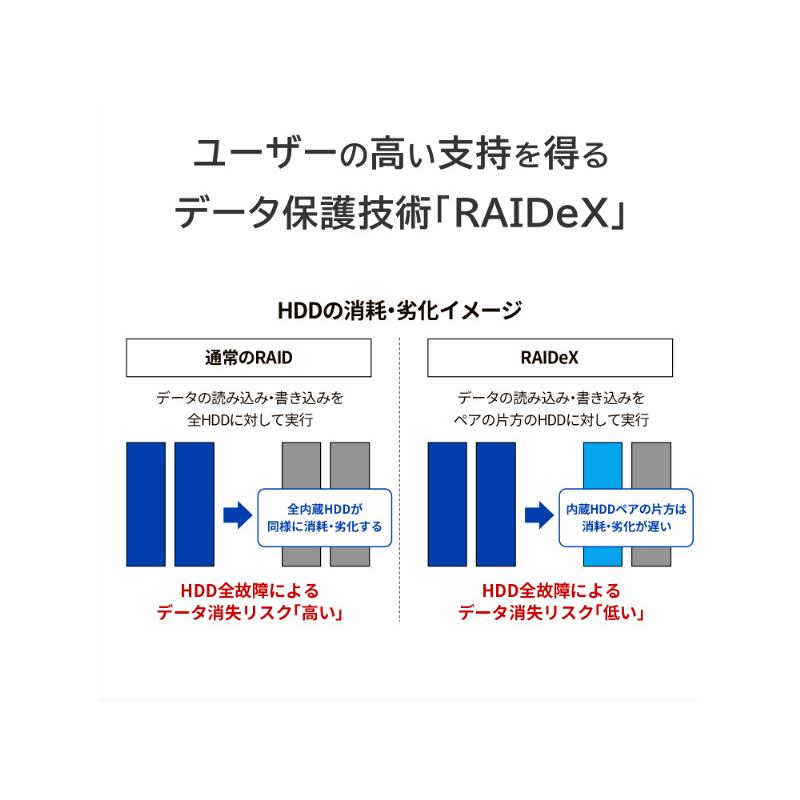 IODATA HDL4-LV32U 法人向け4ドライブラックマウントNAS（ネットワークHDD） 5年保証 32TB_3