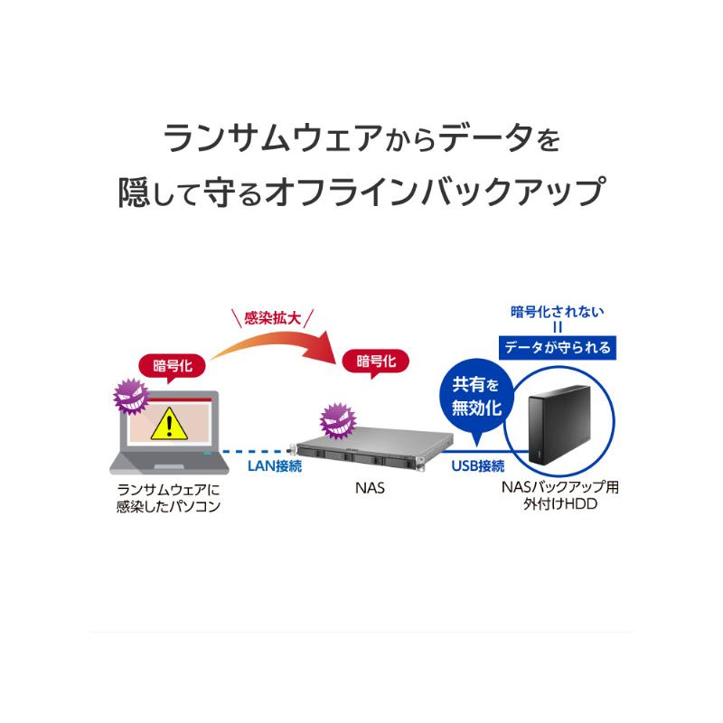 IODATA HDL4-LV32U 法人向け4ドライブラックマウントNAS（ネットワークHDD） 5年保証 32TB_5