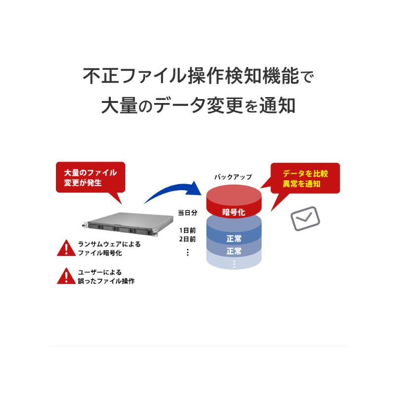IODATA HDL4-LV32U 法人向け4ドライブラックマウントNAS（ネットワークHDD） 5年保証 32TB_6
