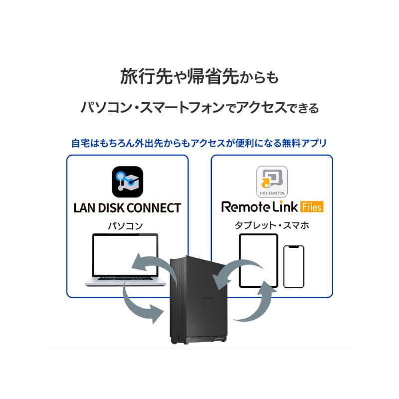 IODATA HDL1-LA02 1ドライブ ネットワークHDD 2TBの画像