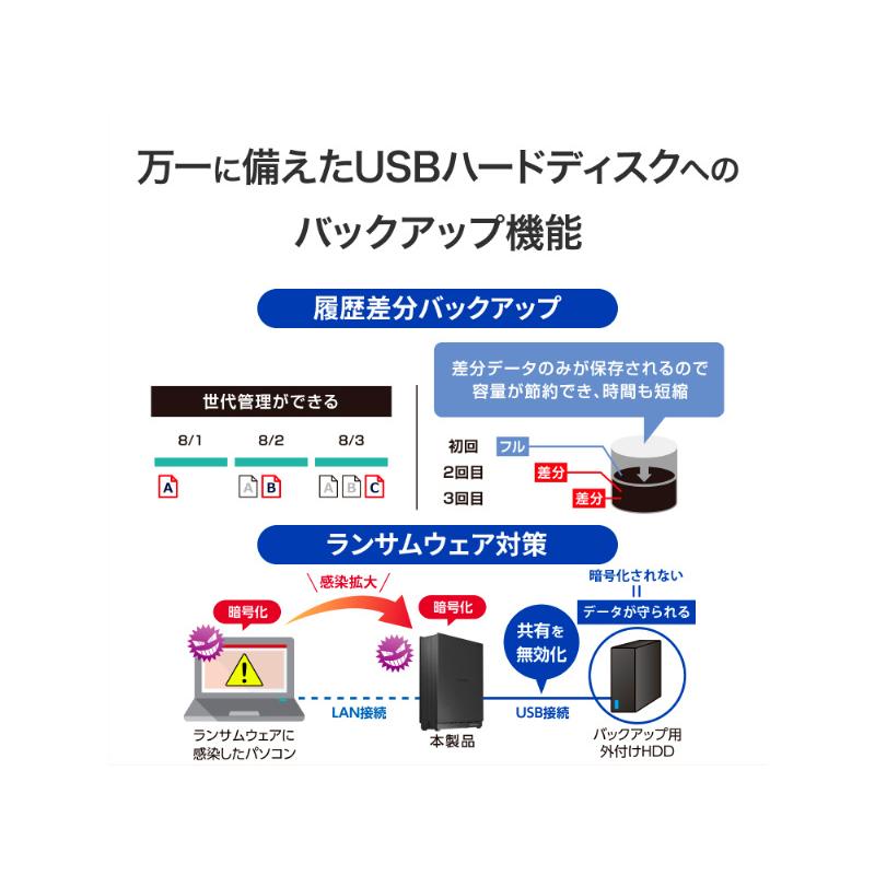 IODATA HDL1-LA02 1ドライブ ネットワークHDD 2TBの画像