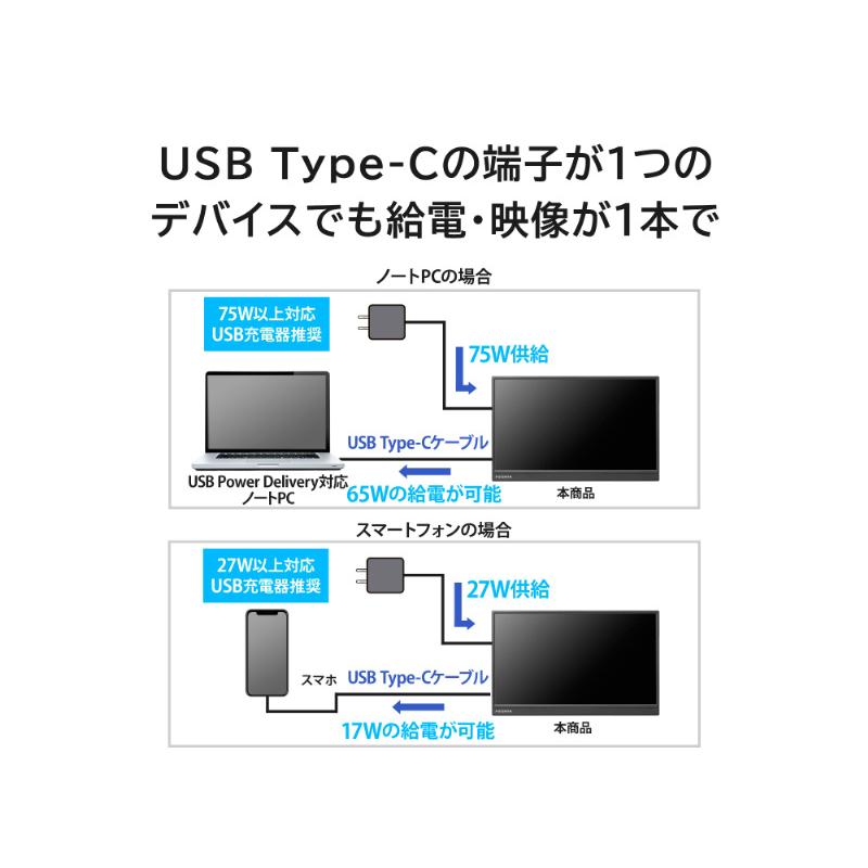 IODATA LCD-YC162HX モバイルディスプレイ 15.6型/ 1920×1080/ HDMI