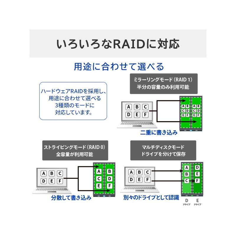 IODATA HDW-UTNB2 法人向け 5年保証 RAID対応 2ドライブ 外付けハードディスク（USB 5Gbps） 2TBの画像