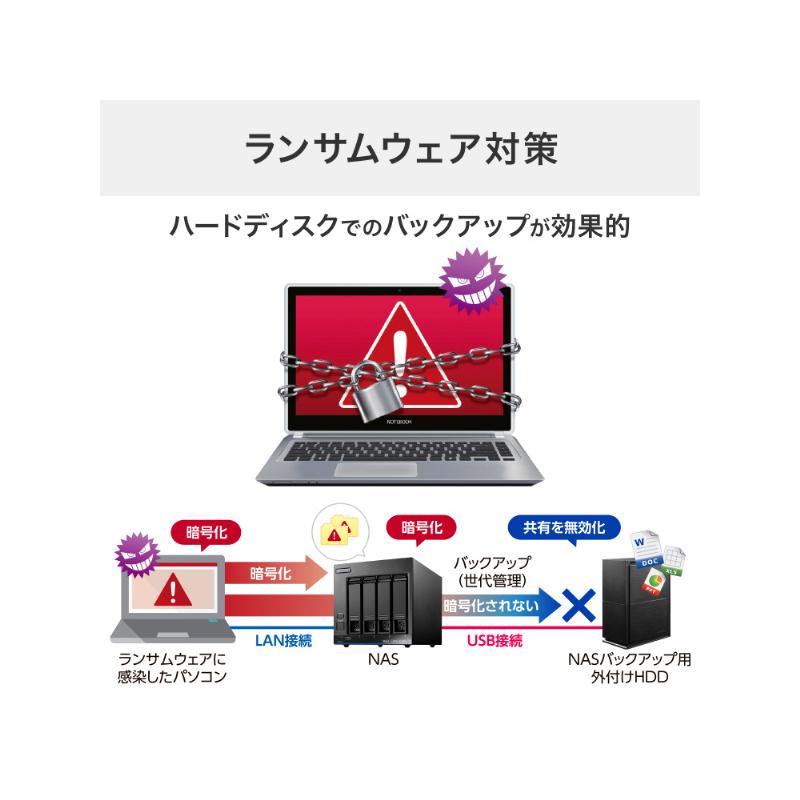 IODATA HDW-UTNB4 法人向け 5年保証 RAID対応 2ドライブ 外付けハードディスク（USB 5Gbps） 4TBの画像