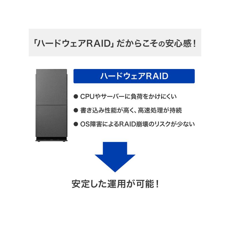 IODATA HDW-UTNB4 法人向け 5年保証 RAID対応 2ドライブ 外付けハードディスク（USB 5Gbps） 4TBの画像