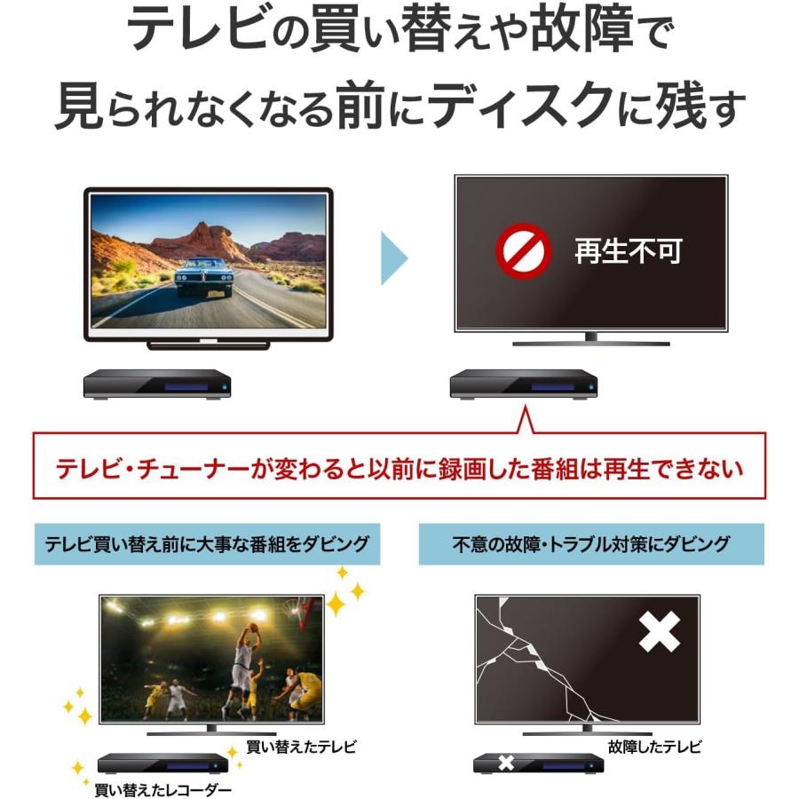 アイオーデータ BRP-R1/E2 USB-Aコネクター対応パソコン用ブルーレイ