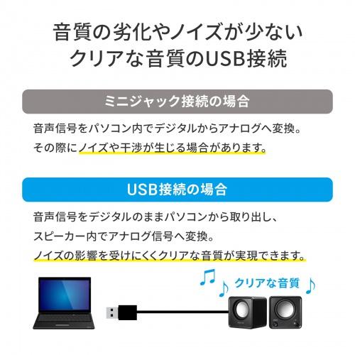 サンワサプライ MM-SPU21BK コンパクトUSBスピーカー｜pc-express｜11