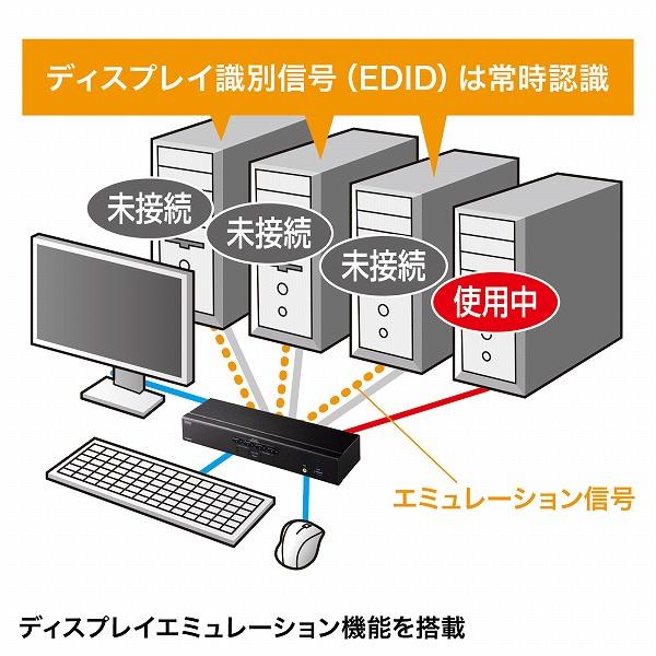 サンワサプライ SW-KVM4U3HD 4K対応HDMIパソコン自動切替器（4：1）の画像
