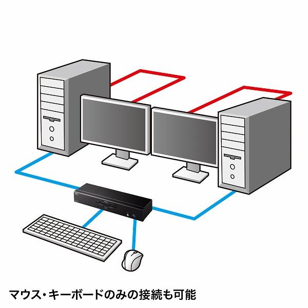 サンワサプライ SW-KVM4U3HD 4K対応HDMIパソコン自動切替器（4：1）の画像