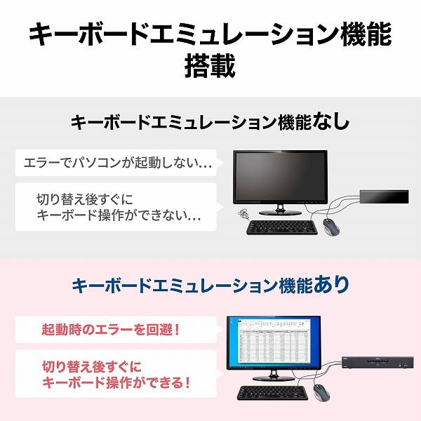 サンワサプライ SW-KVM4U3HD 4K対応HDMIパソコン自動切替器（4：1）の画像