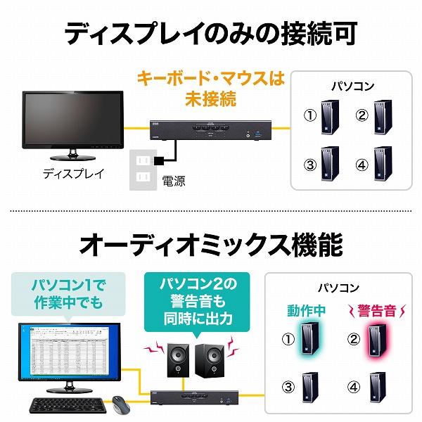 サンワサプライ SW-KVM4U3HD 4K対応HDMIパソコン自動切替器（4：1）の画像