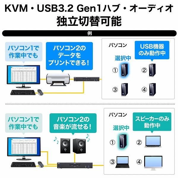 サンワサプライ SW-KVM4U3HD 4K対応HDMIパソコン自動切替器（4：1）の画像