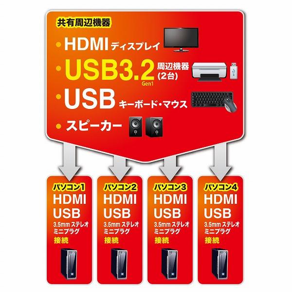 サンワサプライ SW-KVM4U3HD 4K対応HDMIパソコン自動切替器（4：1）の画像