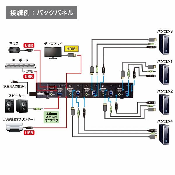 サンワサプライ SW-KVM4U3HD 4K対応HDMIパソコン自動切替器（4：1）の画像
