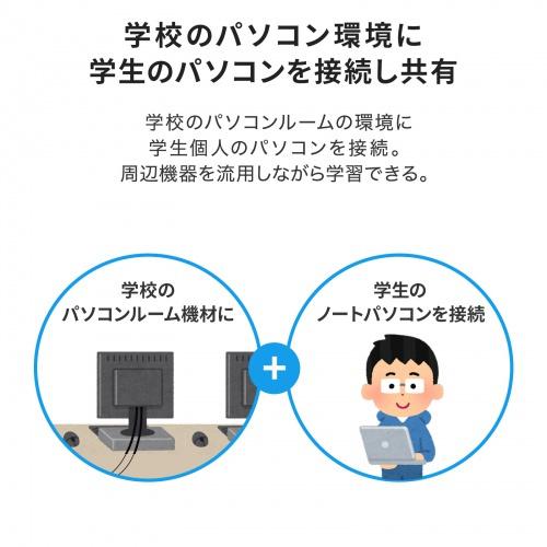 サンワサプライ SW-KVM2DK Type-C接続・HDMI接続対応パソコン切替器（エミュレーション非搭載）_3