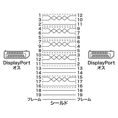 サンワサプライ KC-DP1420 DisplayPortケーブル　2m（Ver1．4）｜pc-express｜04