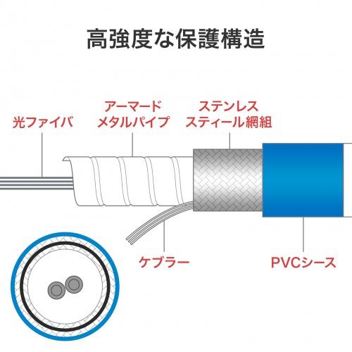 サンワサプライ HKB-RB2LCLC1-20 ロバスト光ファイバケーブル（シングル9μm、2芯、LC×2-LC×2、20m）_3