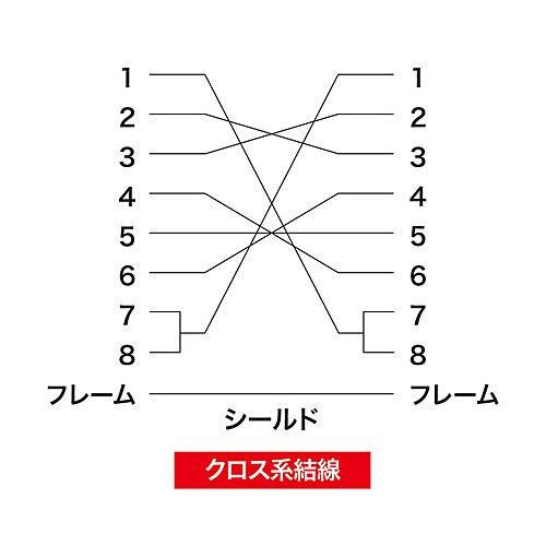 サンワサプライ KRS-403XF10N RS-232Cケーブル（クロス・10m）_4