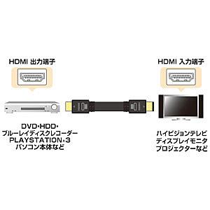 サンワサプライ KM-HD20-100FK フラットHDMIケーブル（10m・ブラック）_1