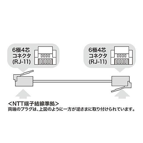 サンワサプライ TEL-E4-15N2 エコロジー電話ケーブル（ホワイト・15m）｜pc-express｜02