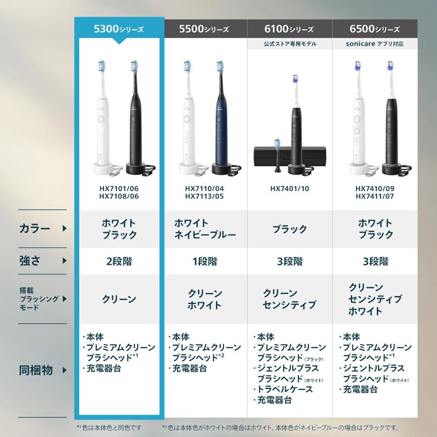 PHILIPS HX7108/06 Sonicare Prorect Clean 5300 Series : PC&家電