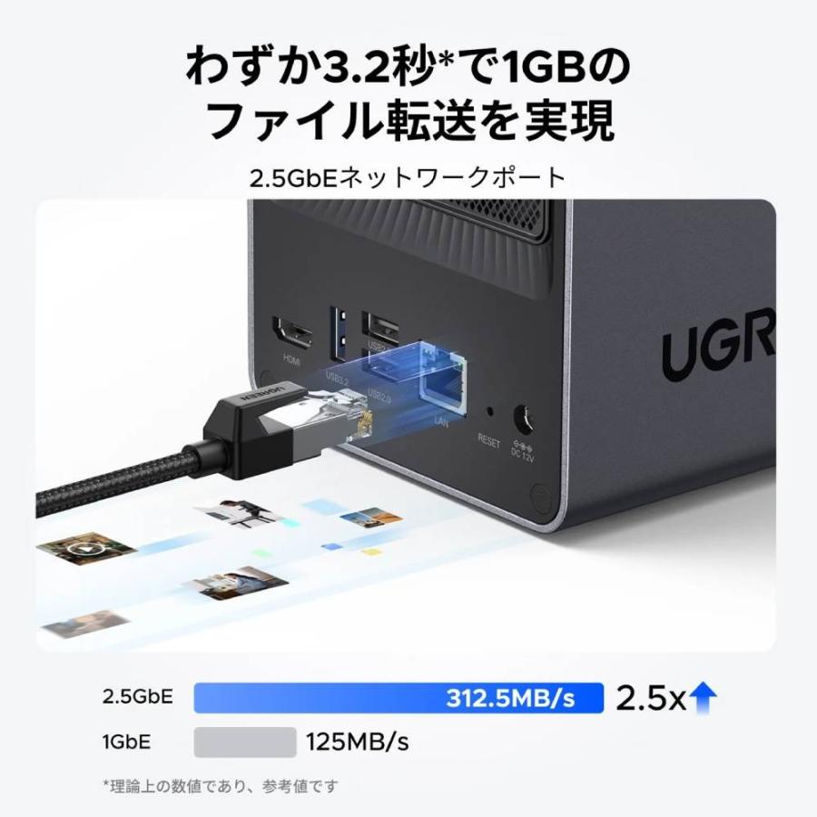 UGREEN NASync DXP2800 2ベイデスクトップnasキット 2年保証付