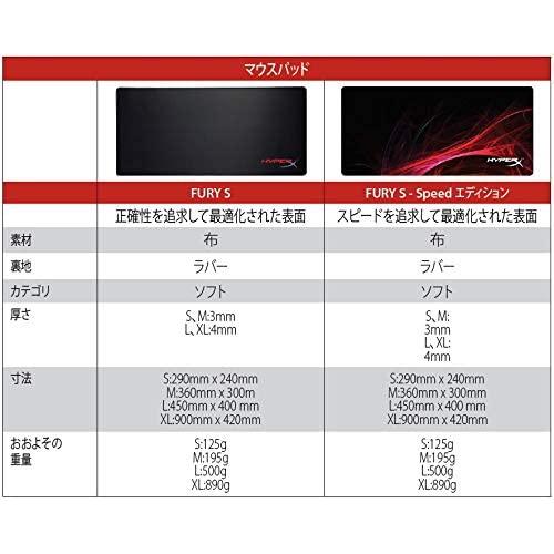 Hyperx Fury S Pro ゲーミングマウスパッド Xl サイズ 布製 ゲーマー向け 光学式マウス適用 Hx Mpfs Xl 精密な表面加工 マウスパッド パソコン専門店pc M 通販 Yahoo ショッピング