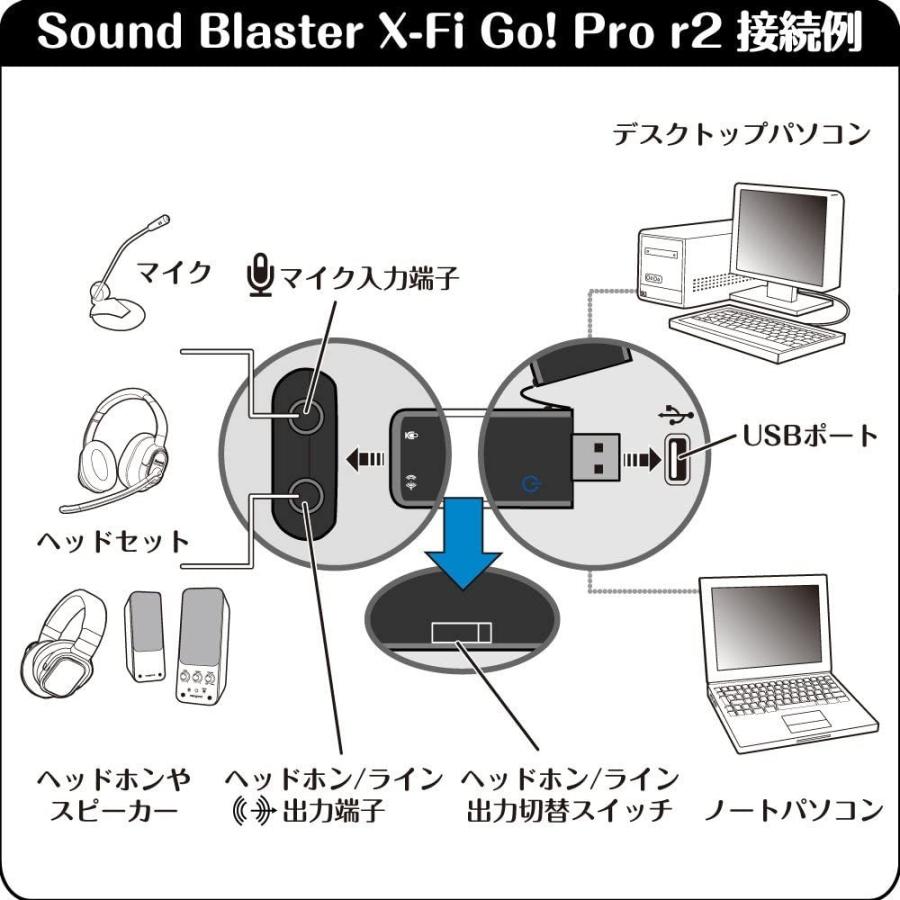 クリエイティブ メディア Sound Blaster X Fi Go Pro R2 チャット テレワークでボイスチェンジ Creative Usbオーディオインターフェース Sb Xfi Gpr2 パソコン専門店pc M 通販 Yahoo ショッピング