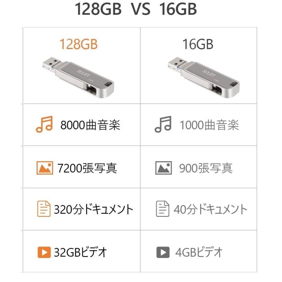 Sulet Usbメモリ Usb3 0 128gb Usbフラッシュメモリ 3 In 1 Usbメモリ 一本三役 Ios Android コンピュータ 車に対応 亜鉛合金 シルバー パソコン専門店pc M 通販 Yahoo ショッピング