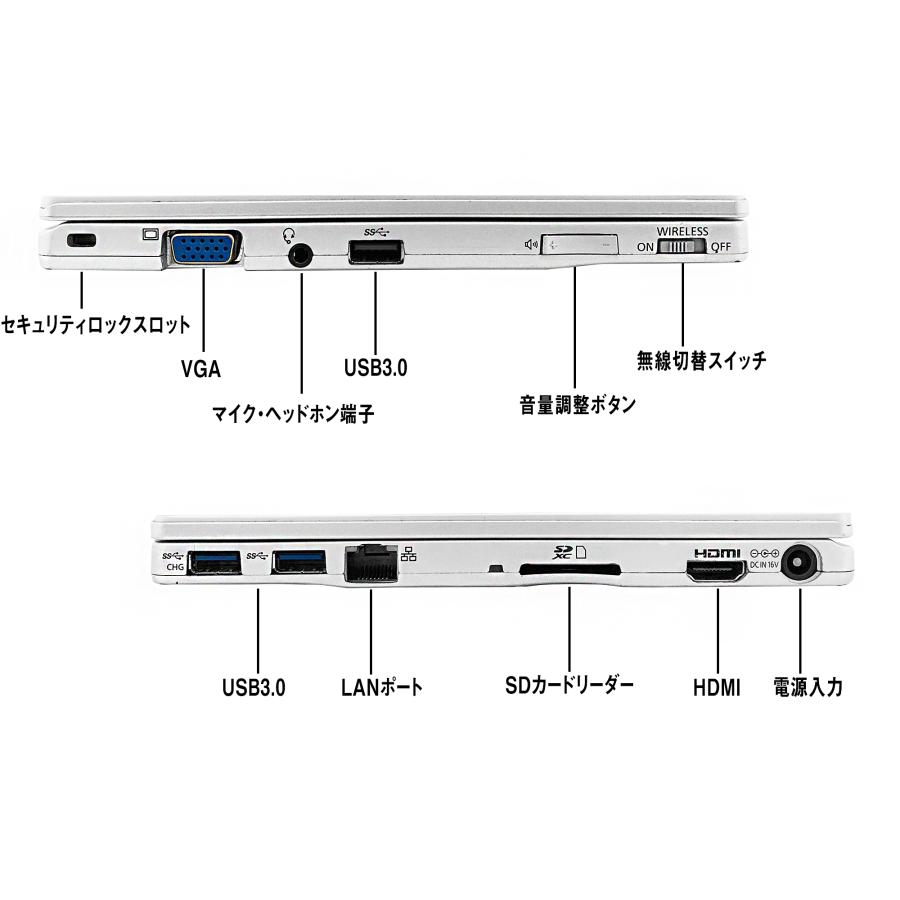 Panasonic（パナソニック） ノートパソコン PC パソコン 第5世代 Core 