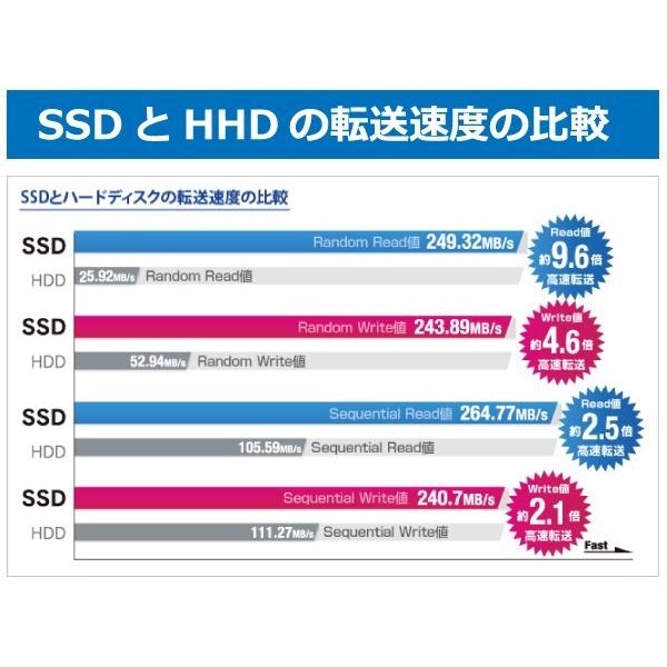 デスクトップパソコン 一体型 中古パソコン MicrosoftOffice 新品SSD512GB メモリ8GB Windows11 第7世代Corei5 USB3.0/WIFI 23.8型 FULL HD 富士通K557｜pc-m｜05