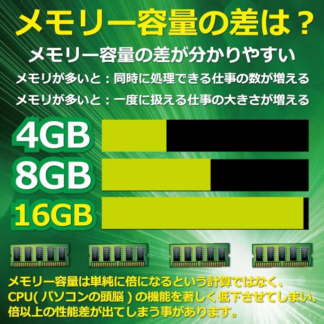 中古パソコン デスクトップパソコン 第7世代   +