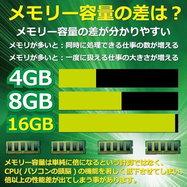 一番の ポイント5倍 中古パソコン Windows 7 Pro 64Bit搭載 22型液晶