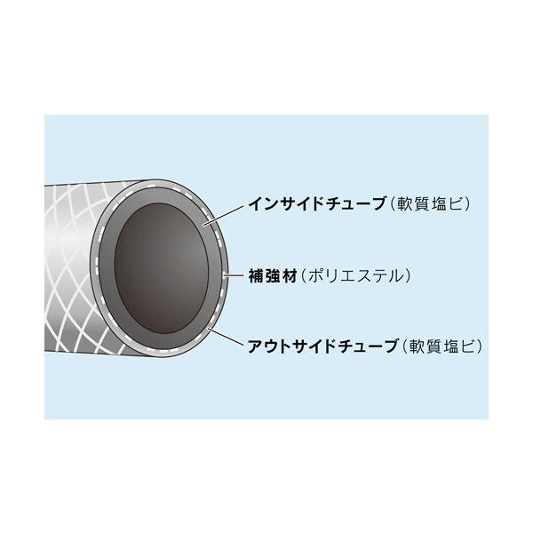 カクダイ GAONA 散水ホース 8m ブラウン GA-QD028 1本 GA QD028 カクダイ GAONA 散水ホース 8m ブラウン 1本