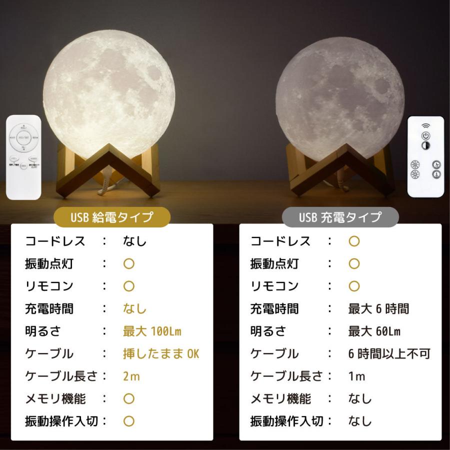 ムーンライト 22CM 月ライト 月のランプ テーブルランプ 寝室 おしゃれ 楽天市場】【10%OFFクーポン】テーブルランプ おしゃれ 月