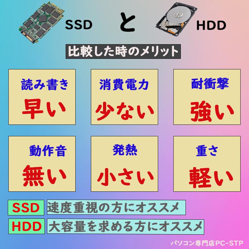 FMV-ESPRIMO ディスクトップパソコン 中古PC SSD512GB メモリ16GB 第七