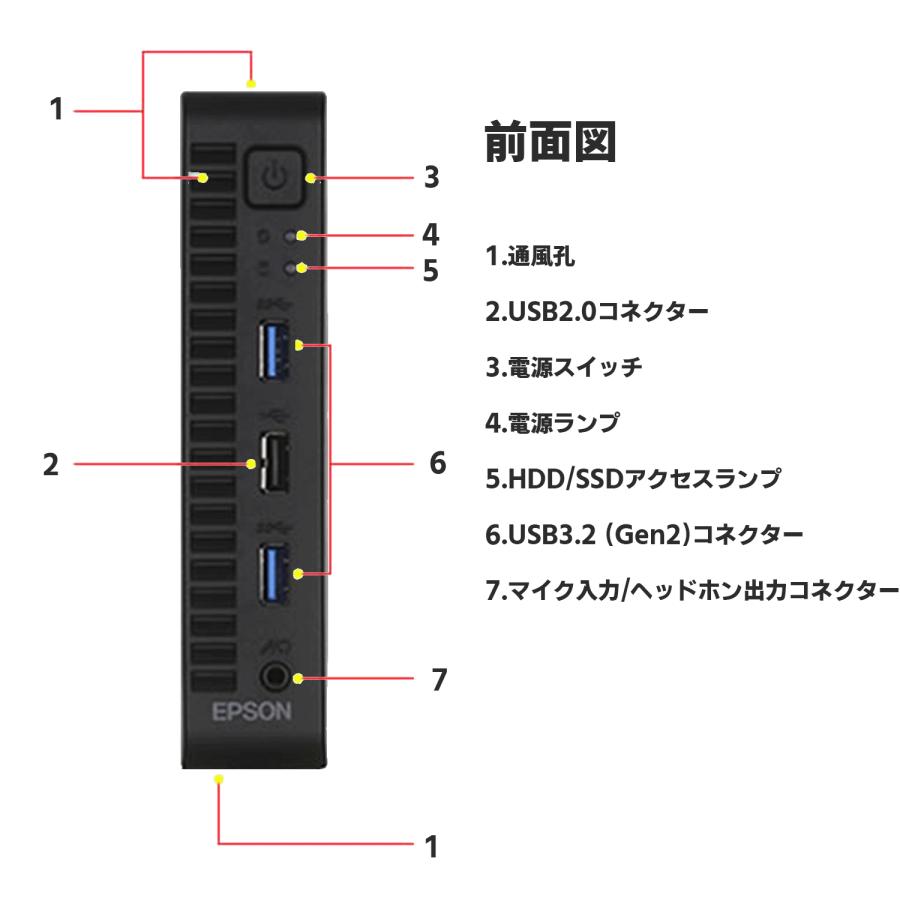 Endeavor デスクトップパソコン 極小型PC 第11世代Corei5 Window11