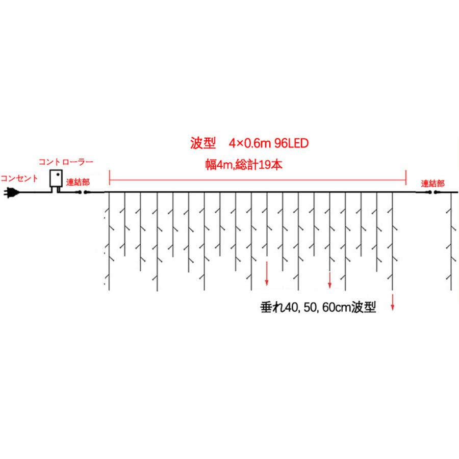 LEDイルミネーションライト つらら 5m 216球 防水 カーテンライト 記憶コントローラー ガーデン 屋根 壁面などに クリスマス飾り 軒下 LEDイルミネーションライト つらら 5m 216球 防水 カーテンライト 記憶コントローラー ガーデン 屋根 壁面などに クリスマス飾り 軒下
