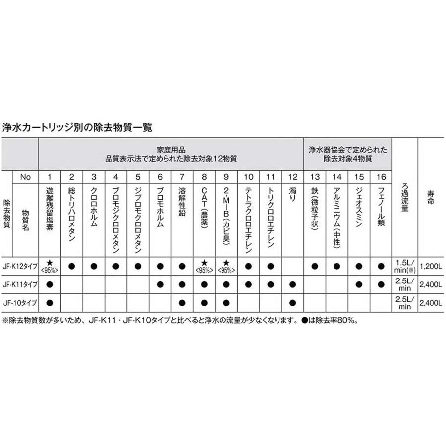 LIXIL(リクシル) INAX 浄水カートリッジ 3本セット オールインワン浄水栓 交換用 1年分 15+2物質高除去タイプ JF-K12-C|pc-style|10
