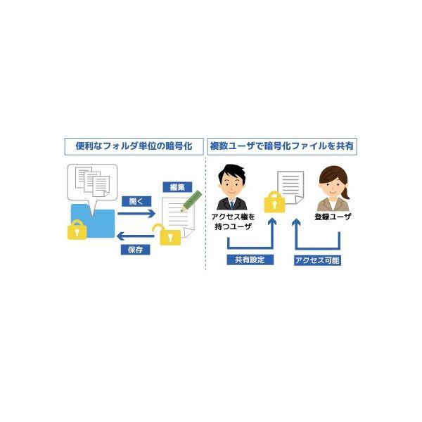 ラトックシステム タッチ式 USB接続指紋センサーシステムセット USB拡張ケーブル(1m) バンドルモデル SREX-FSU4GT SREX FSU4GT ラトックシステム タッチ式 USB接続指紋センサーシステムセット USB拡張ケーブル 1m バンドルモデル